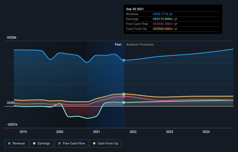 earnings-and-revenue-growth