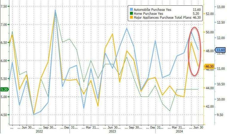 (圖：ZeroHedge)