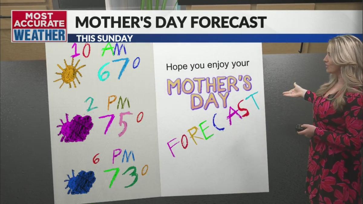 Mother's Day forecast is looking fine for the Ozarks