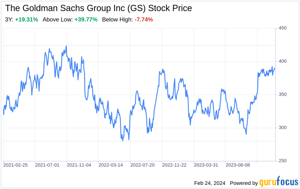 Decoding The Goldman Sachs Group Inc (GS): A Strategic SWOT Insight