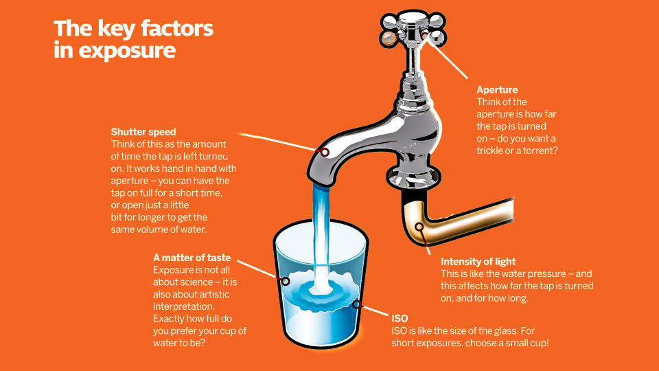 Photography cheat sheet: Four factors that affect exposure