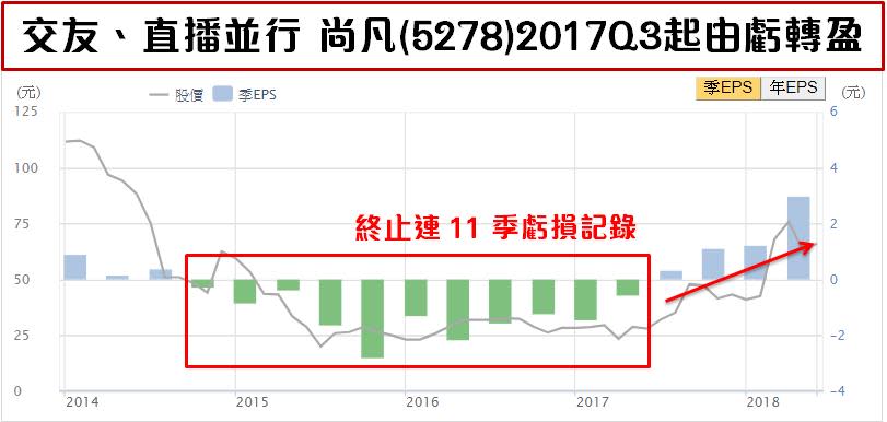 (圖片來源:CMoney追訊)