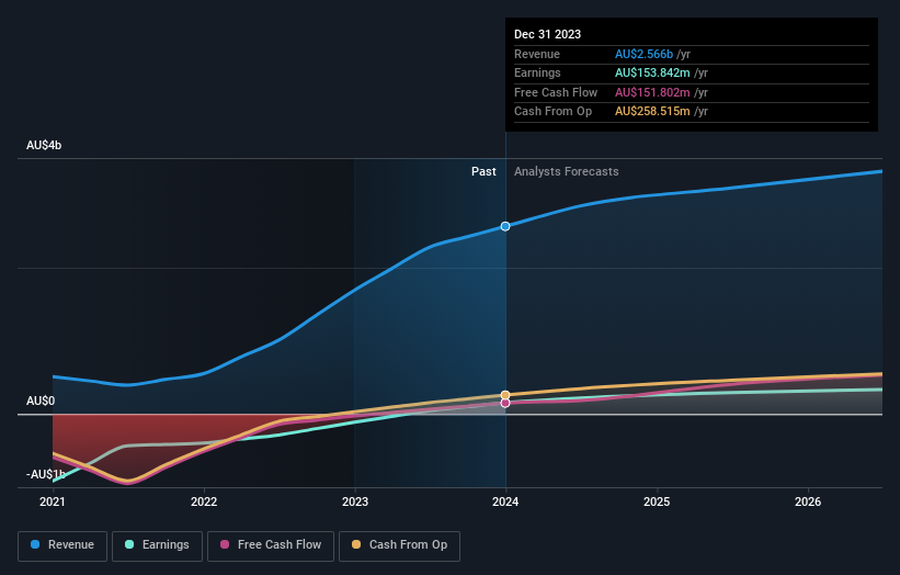 earnings-and-revenue-growth