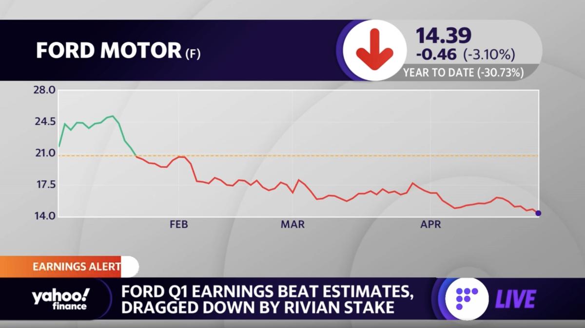 Ford earnings top estimates but were dragged down by Rivian stake