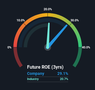 roe