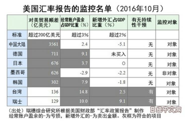 (圖表為作者提供)