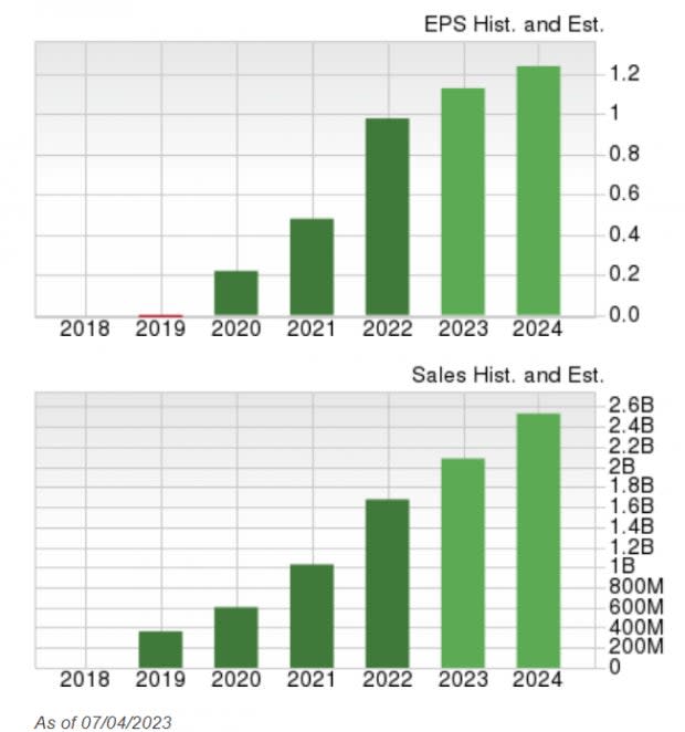 Zacks Investment Research