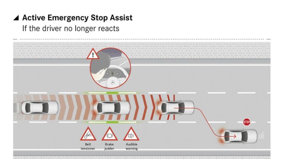 如果駕駛未能針對注意力警示系統回應，IIHS要求緊急求援輔助系通需要在35秒內啟動減速程序。(圖片來源/ Mercedes-Benz)