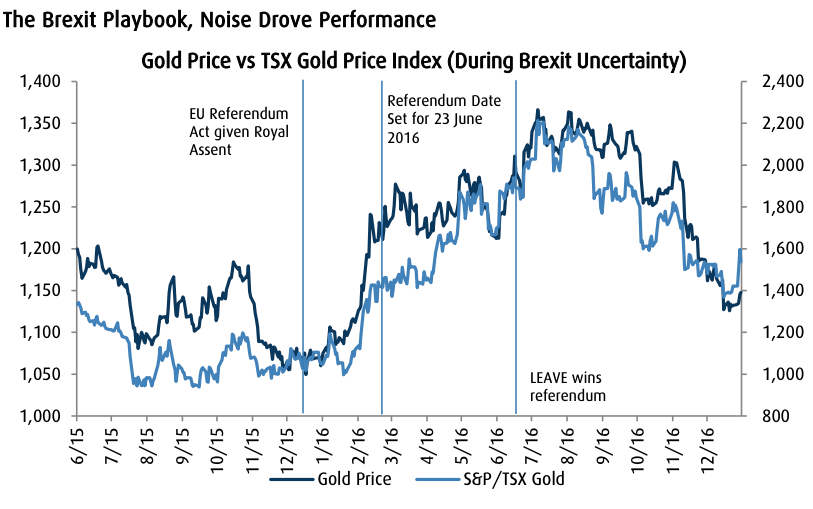 Source: BMO Capital Markets Investment Strategy Group, FactSet, Compustat, IBES.