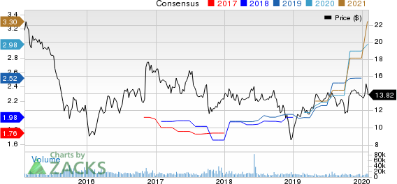 Navient Corporation Price and Consensus