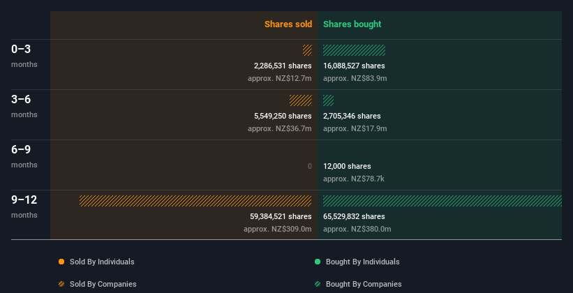 insider-trading-volume