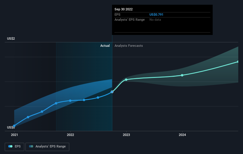 earnings-per-share-growth