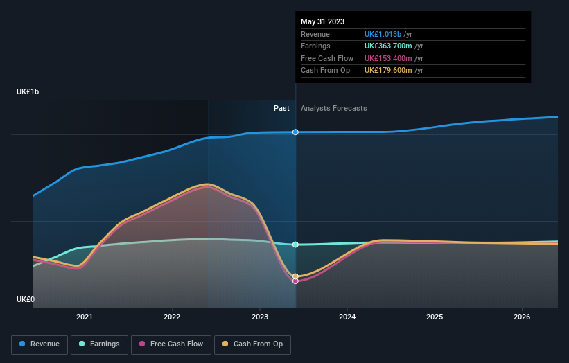 earnings-and-revenue-growth