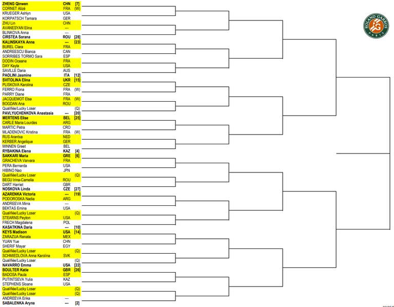 Así quedó conformada la parte baja del cuadro femenino de Roland Garros 2024