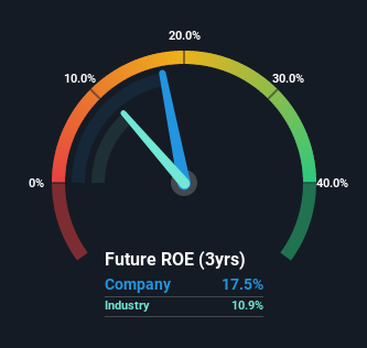 roe