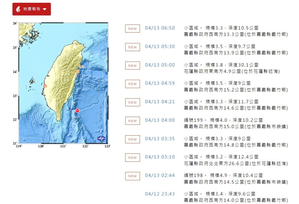 嘉義連八震，其中最大規模4.9。   圖/中央氣象署