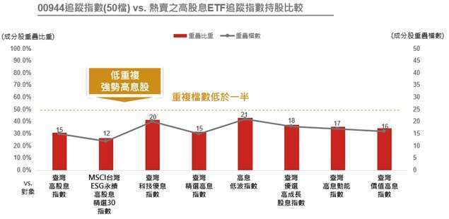 資料來源：臺灣指數公司，資料日期： 2024/7/1