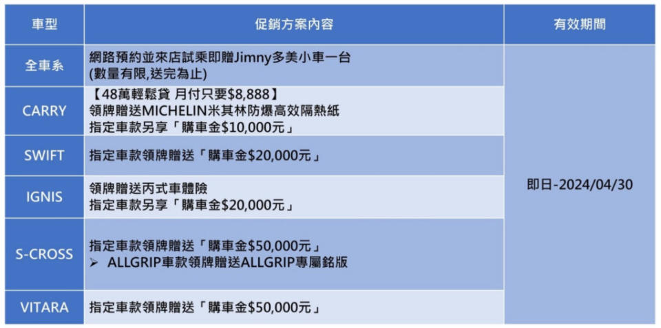 Suzuki購車促銷即日起至4/30日截止。(圖片來源 / Suzuki)