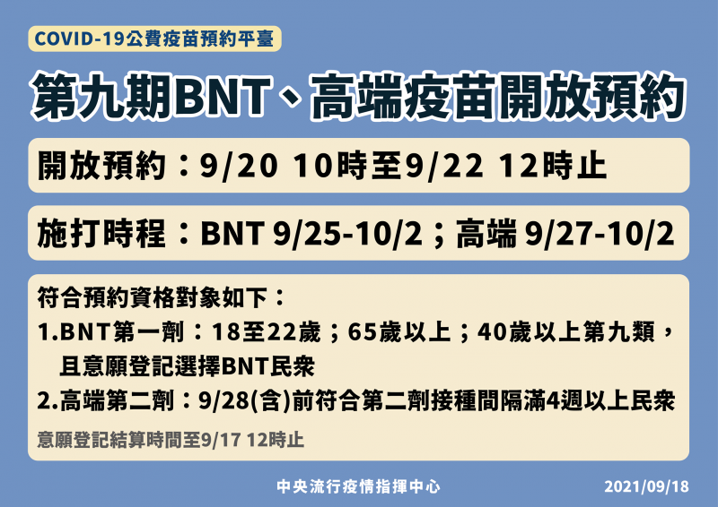 第九輪公費疫苗開放預約BNT第一劑及高端第二劑。（指揮中心提供）