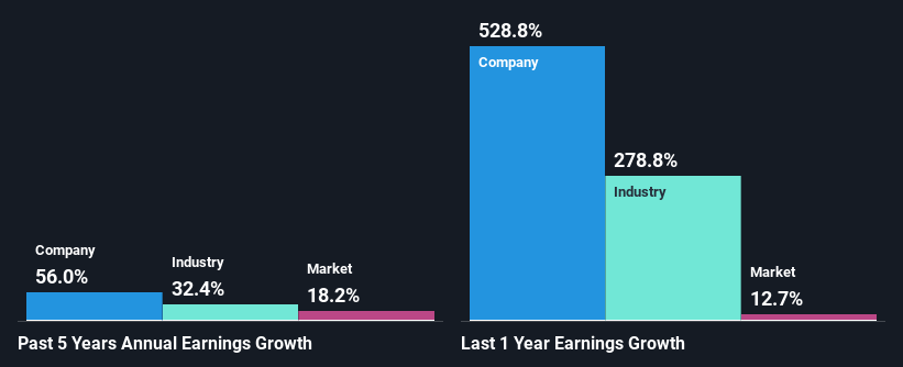 past-earnings-growth