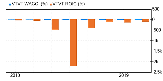 vTv Therapeutics Stock Is Believed To Be Significantly Overvalued