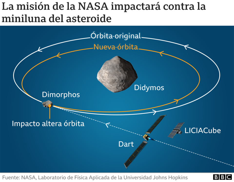 Infografía