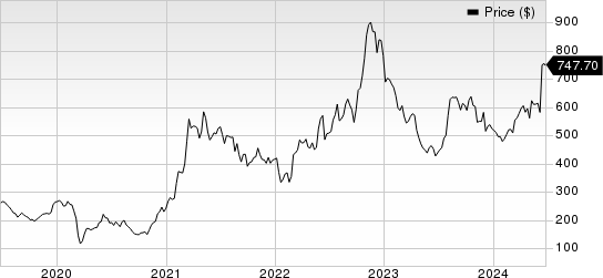 Texas Pacific Land Corporation Price