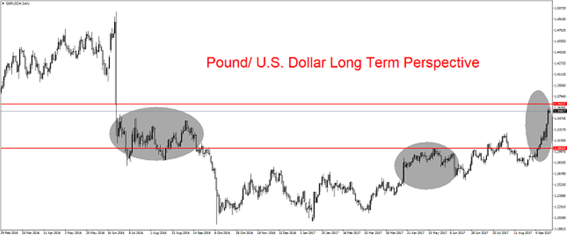 GBP/USD Daily Chart