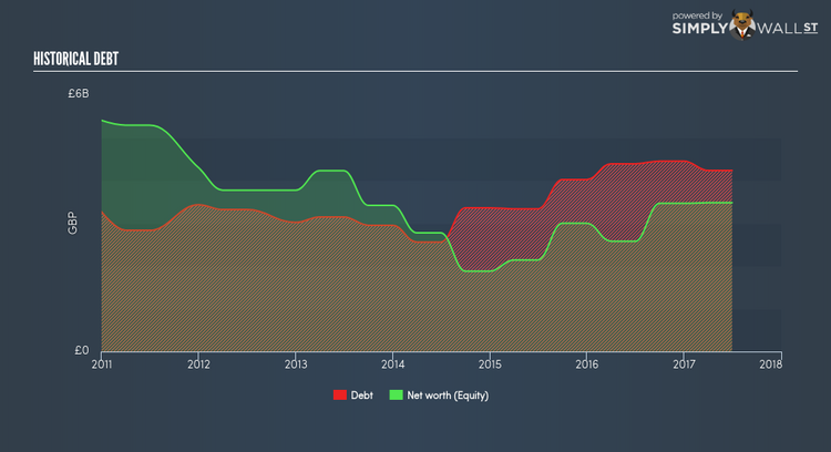 LSE:BA. Historical Debt Nov 30th 17