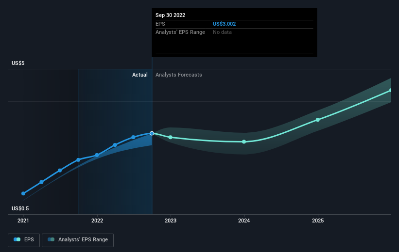 earnings-per-share-growth