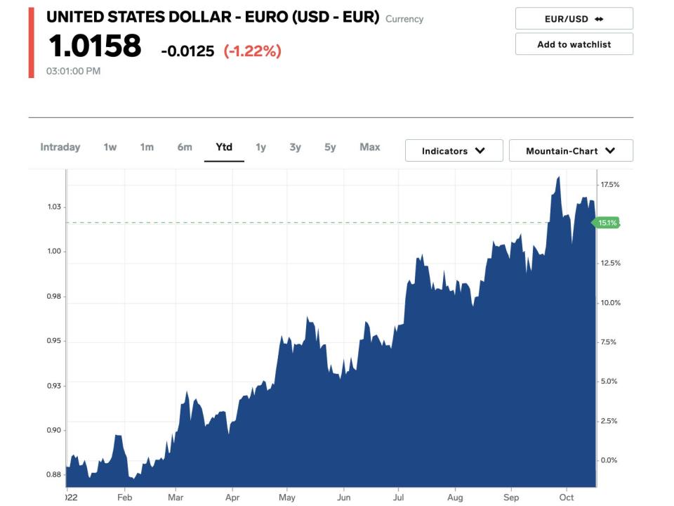 USD to EUR