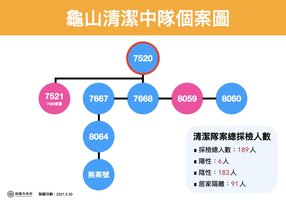 龜山清潔中隊個案圖。（圖／桃園市政府）