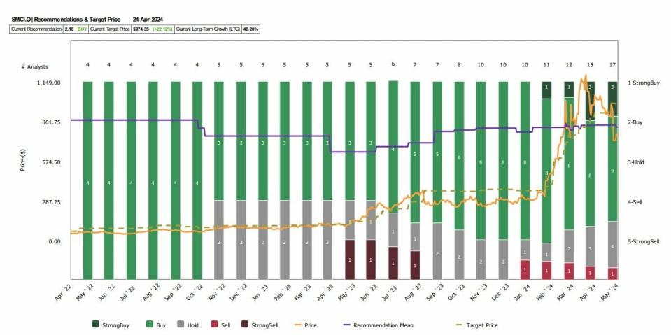 ¿Qué empresa sube un 170%, lidera el S&P 500 este año...y no es Nvidia?