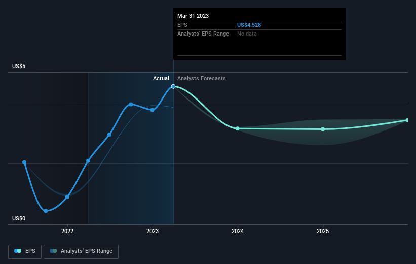 earnings-per-share-growth