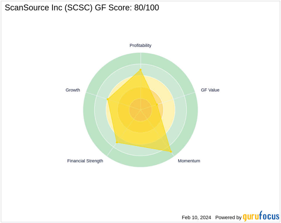 Richard Pzena Bolsters Position in ScanSource Inc