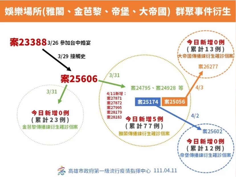 （高雄市政府提供）