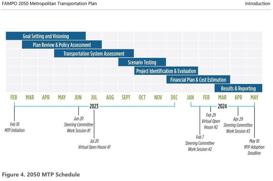 This is a graph that shows the 2050 Metropolitan Transportation Schedule.
