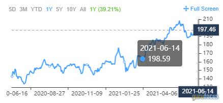 A Trio of Low Price-to-Median Price-Sales Stocks