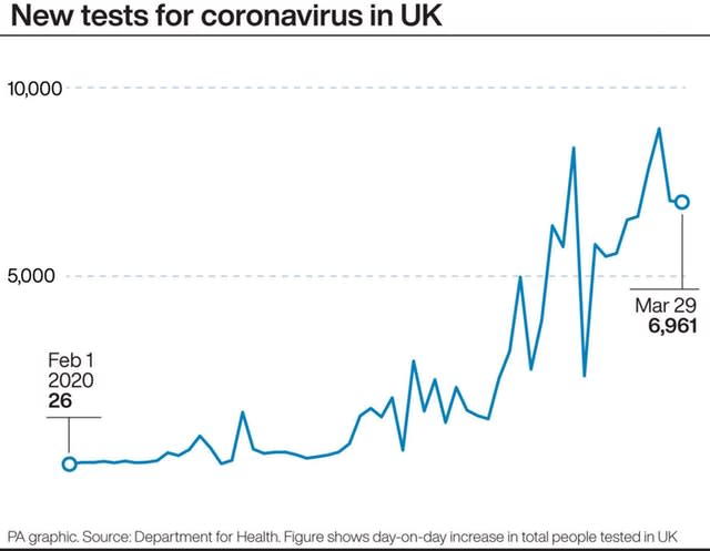 New tests for coronavirus in UK