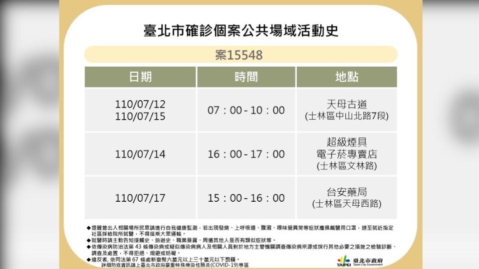 台北市案15548確診個案公共場域活動史。（圖／台北市政府）