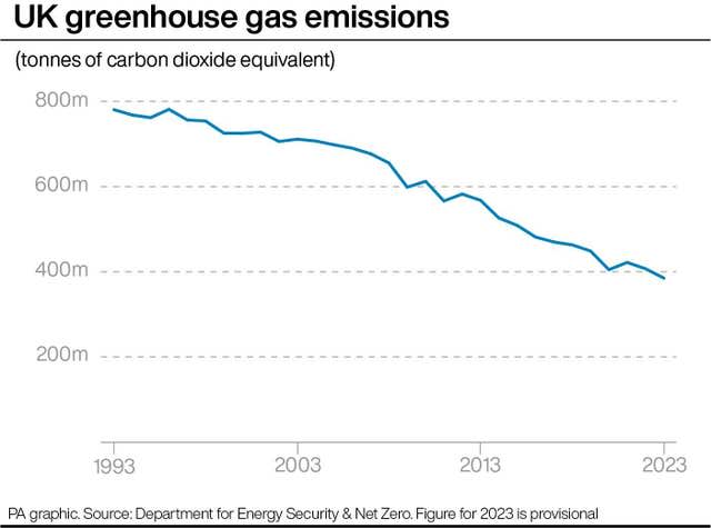 ENERGY Emissions