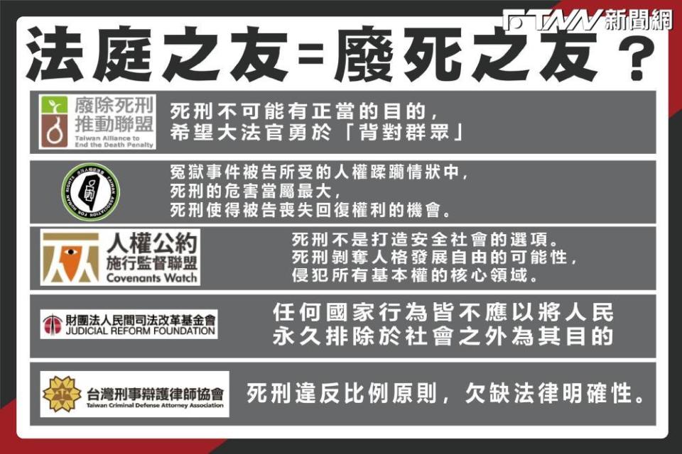 國民黨立委王鴻薇揭露，有廢死團體透過進佔主導憲法法庭「法庭之友」制度，以明確支持廢死的意見來影響憲法法庭，而鑑定「法庭之友」標準的單位是監察院長陳菊手下的國家人權委員會。