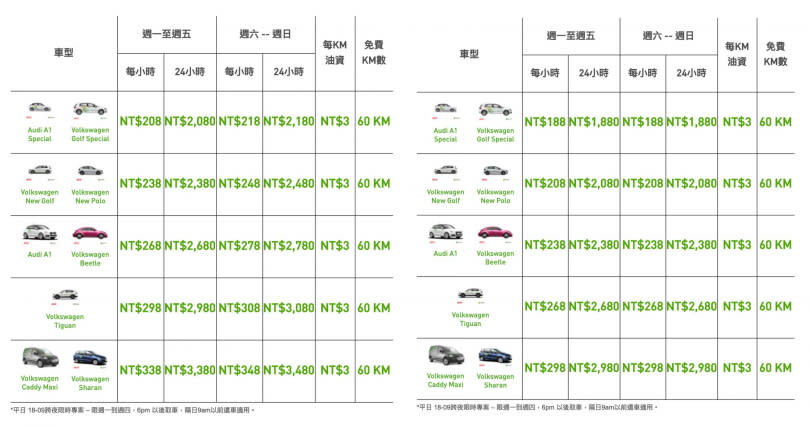 ZIPCAR租用時間單位為1小時，即使沒有租到還是以1小時的費用計算。（圖／翻攝自ZIPCAR）