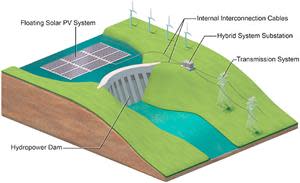 Rendering shows a schematic of a hybrid floating PV-hydropower system.