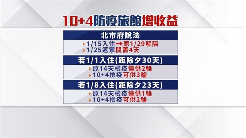 化身數學老師解釋「10+4」　陳時中「符合效益