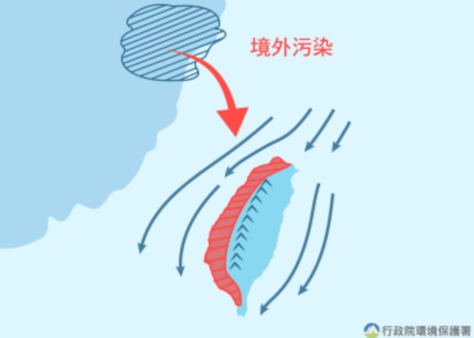 （空氣品質資訊網）