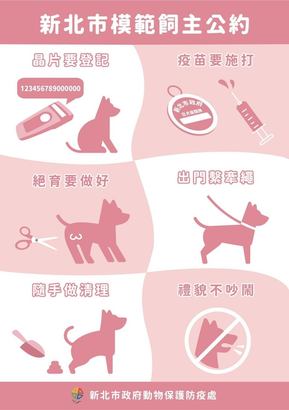 新北市動保處訂定模範飼主公約，供寵物友善店家張貼。   圖：新北市動保處提供