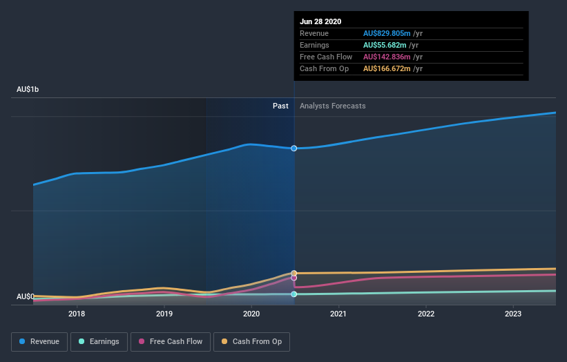 earnings-and-revenue-growth