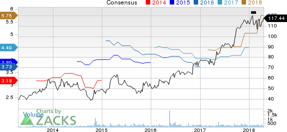 New Strong Buy Stocks for April 18th