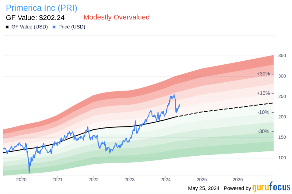 Insider Sale: President Peter Schneider Sells Shares of Primerica Inc (PRI)